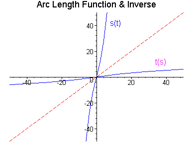 [Maple Plot]
