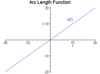 [Maple Plot]
