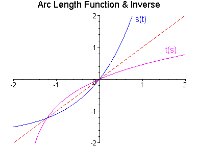 [Maple Plot]