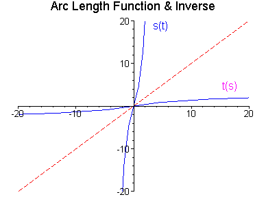 [Maple Plot]