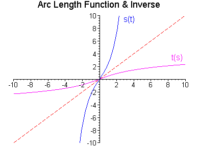 [Maple Plot]