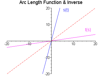 [Maple Plot]