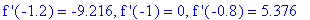 `f '`(-1.2) = -9.216, `f '`(-1) = 0, `f '`(-.8) = 5.376