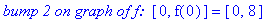 `bump 2 on graph of f: `*[0, f(0)] = [0, 8]