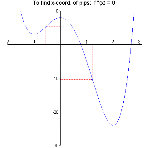 [Maple Plot]