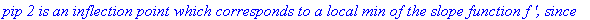 `pip 2 is an inflection point which corresponds to a local min of the slope function f ', since`