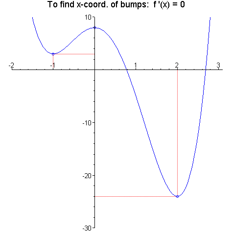 [Maple Plot]