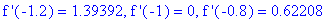 `f '`(-1.2) = 1.39392, `f '`(-1) = 0, `f '`(-.8) = .62208