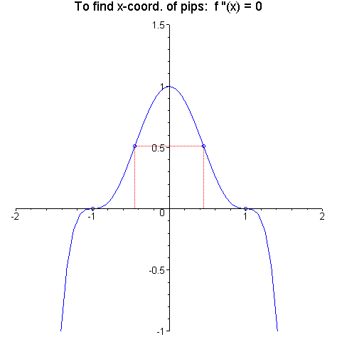 [Maple Plot]