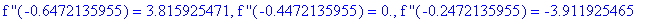 `f ''`(-.6472135955) = 3.815925471, `f ''`(-.4472135955) = 0., `f ''`(-.2472135955) = -3.911925465