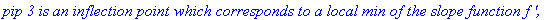 `pip 3 is an inflection point which corresponds to a local min of the slope function f ',`