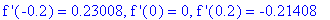 `f '`(-.2) = .23008, `f '`(0) = 0, `f '`(.2) = -.21408
