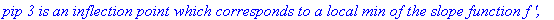 `pip 3 is an inflection point which corresponds to a local min of the slope function f ',`