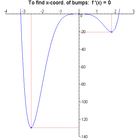 [Maple Plot]