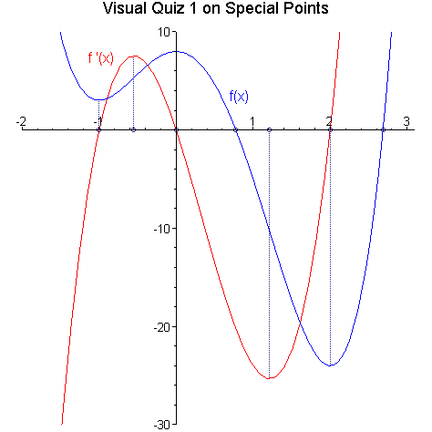 [Maple Plot]