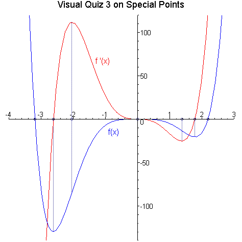 [Maple Plot]