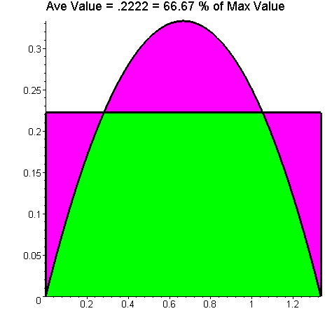 [Maple Plot]