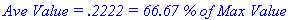 `Ave Value = .2222 = 66.67 % of Max Value`