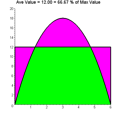[Maple Plot]