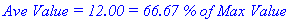 `Ave Value = 12.00 = 66.67 % of Max Value`
