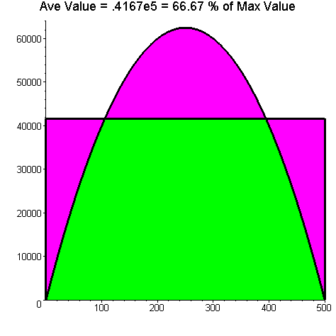 [Maple Plot]