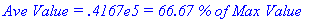 `Ave Value = .4167e5 = 66.67 % of Max Value`