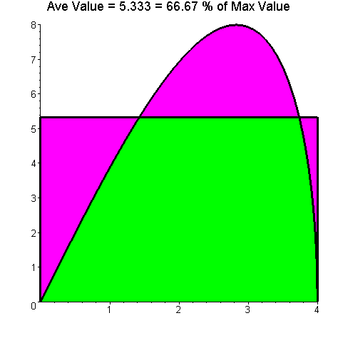 [Maple Plot]