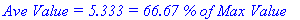 `Ave Value = 5.333 = 66.67 % of Max Value`
