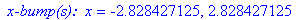 ` x-bump(s): `*x = -2.828427125, 2.828427125