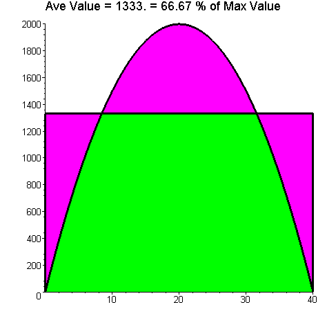 [Maple Plot]