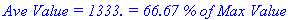 `Ave Value = 1333. = 66.67 % of Max Value`