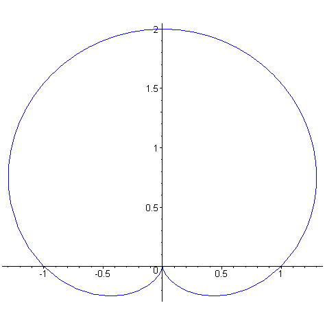 [Maple Plot]
