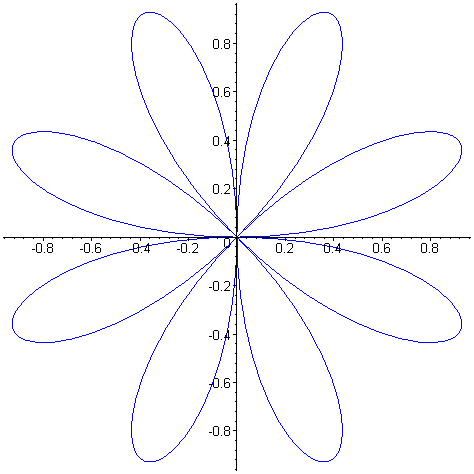 [Maple Plot]