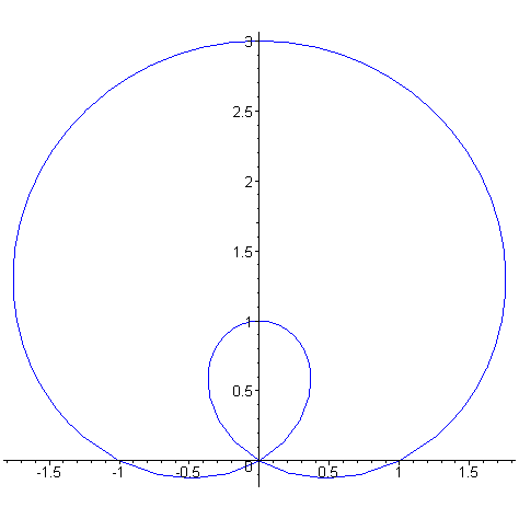 [Maple Plot]