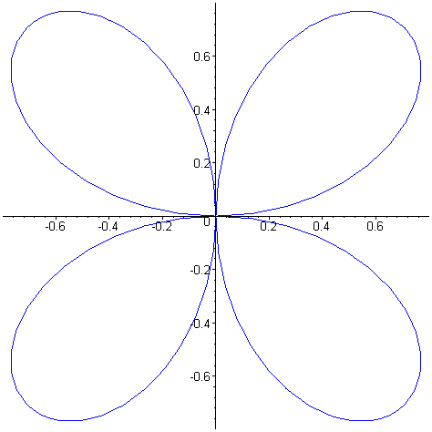 [Maple Plot]