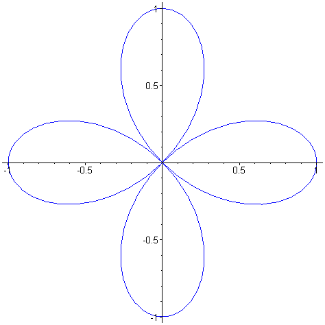 [Maple Plot]