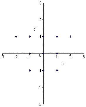 [Maple Plot]