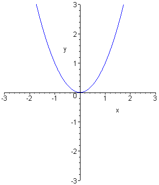 [Maple Plot]