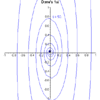 Dane's Curve 1