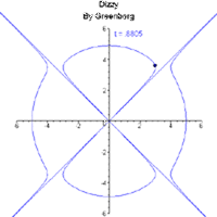 DavidG's Dizzy