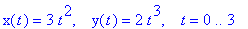 x(t) = 3*t^2, ` &nbsp;`*y(t) = 2*t^3, ` &nbsp;`*t = 0 .. 3