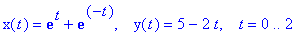 x(t) = exp(t)+exp(-t), ` &nbsp;`*y(t) = 5-2*t, ` &nbsp;`*t = 0 .. 2