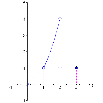 [Maple Plot]