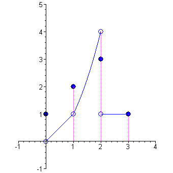 [Maple Plot]