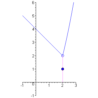[Maple Plot]