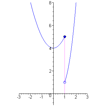 [Maple Plot]