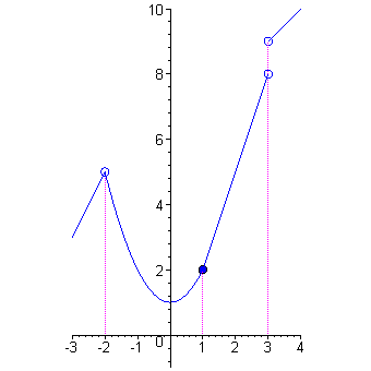 [Maple Plot]