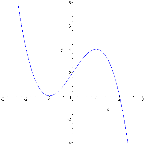 [Maple Plot]
