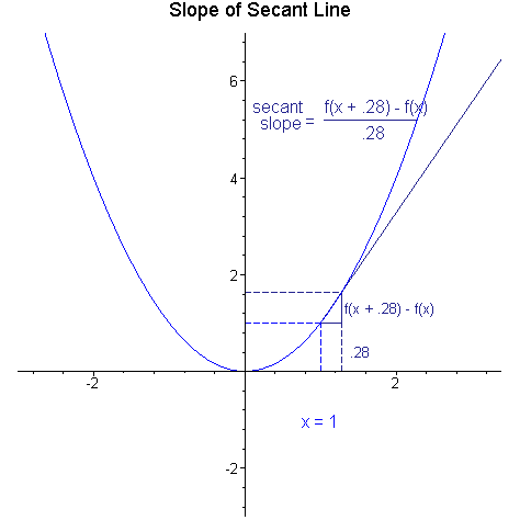 [Maple Plot]