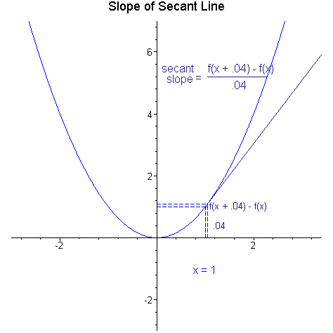 [Maple Plot]